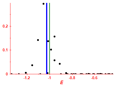 Strength function